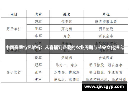 中国赛季特色解析：从春播到冬藏的农业周期与节令文化探究